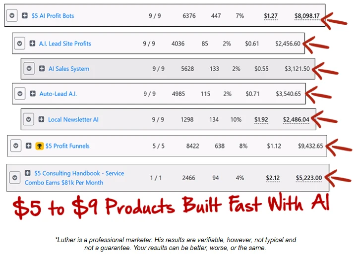 Luther Landro's WarriorPlus vendor stats for seven $5&ndash;$9 products built with AI