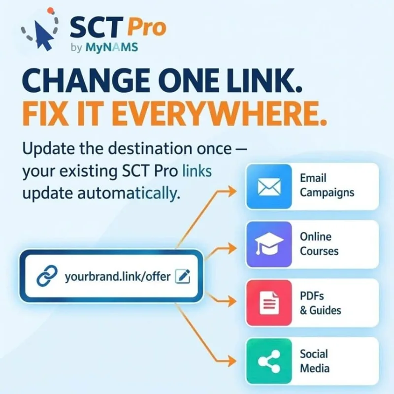 SCT Pro: update a branded link's destination once and every email, course, PDF and social post that uses it updates automatically