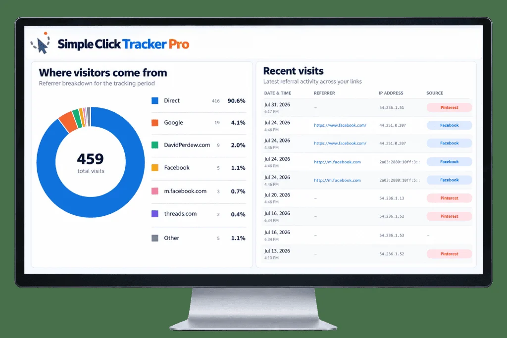 Simple Click Tracker Pro report: where visitors come from, a referrer breakdown chart and a list of recent visits by source